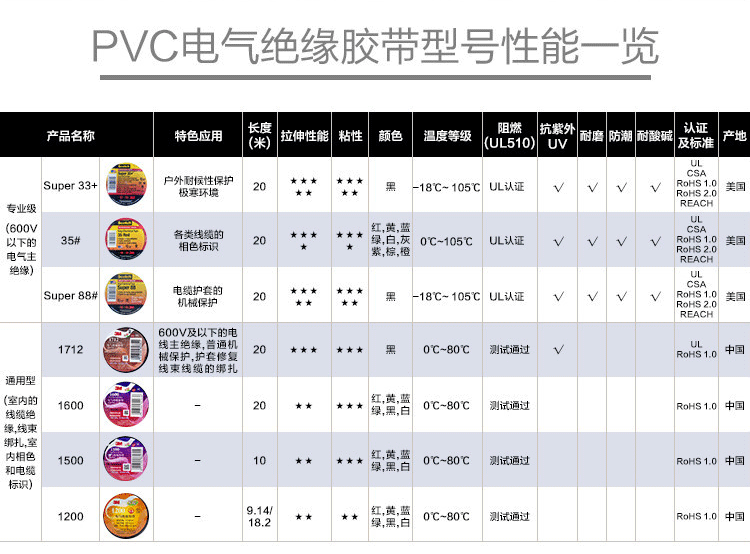 3m1500电气绝缘胶带